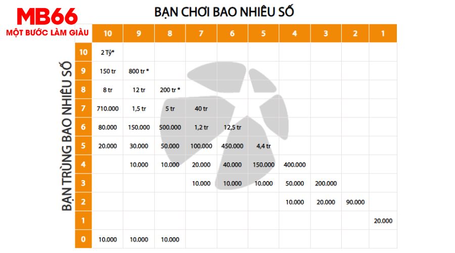 Cách Chơi Vietlott 2026 | Mua Vé Số Và Đặt Cược Dễ Dàng - UVION.WIN