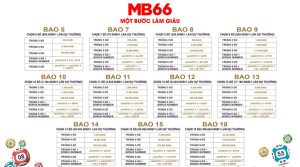 Tin Tức MB66 - Cập Nhật Chủ Đề Mới Nhất Tại Mb66.works - UVION.WIN