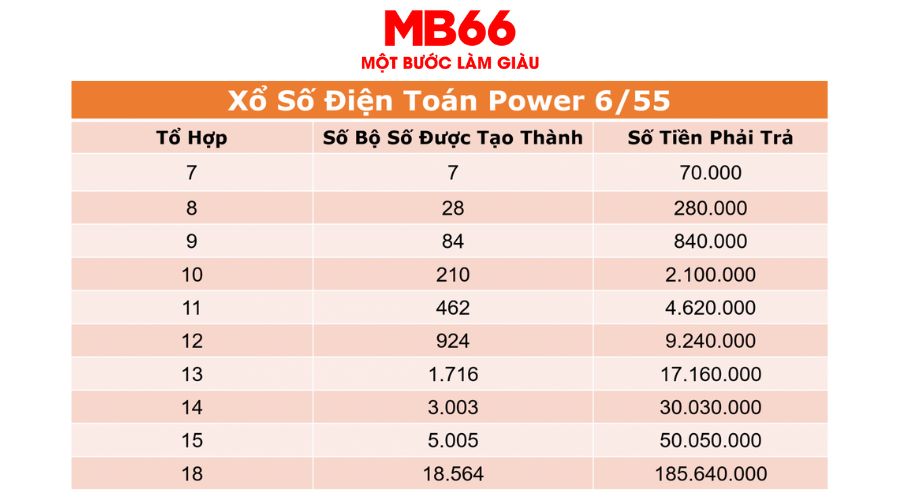Tìm Hiểu Cơ Cấu Giải Thưởng Vietlott Mới Nhất 2026 - UVION.WIN Tìm Hiểu Cơ Cấu Giải Thưởng Vietlott Mới Nhất 2026 - UVION.WIN