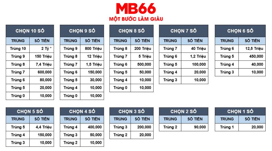 Tìm Hiểu Cơ Cấu Giải Thưởng Vietlott Mới Nhất 2026 - UVION.WIN Tìm Hiểu Cơ Cấu Giải Thưởng Vietlott Mới Nhất 2026 - UVION.WIN