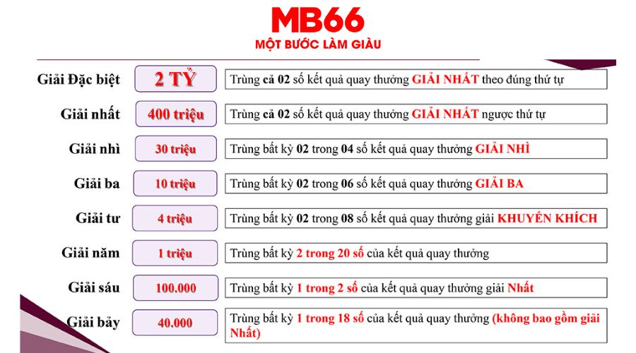 Tìm Hiểu Cơ Cấu Giải Thưởng Vietlott Mới Nhất 2026 - UVION.WIN Tìm Hiểu Cơ Cấu Giải Thưởng Vietlott Mới Nhất 2026 - UVION.WIN