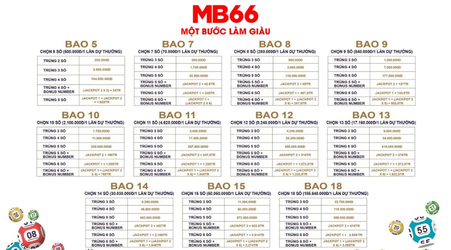 Tìm Hiểu Cơ Cấu Giải Thưởng Vietlott Mới Nhất 2026 - UVION.WIN Tìm Hiểu Cơ Cấu Giải Thưởng Vietlott Mới Nhất 2026 - UVION.WIN