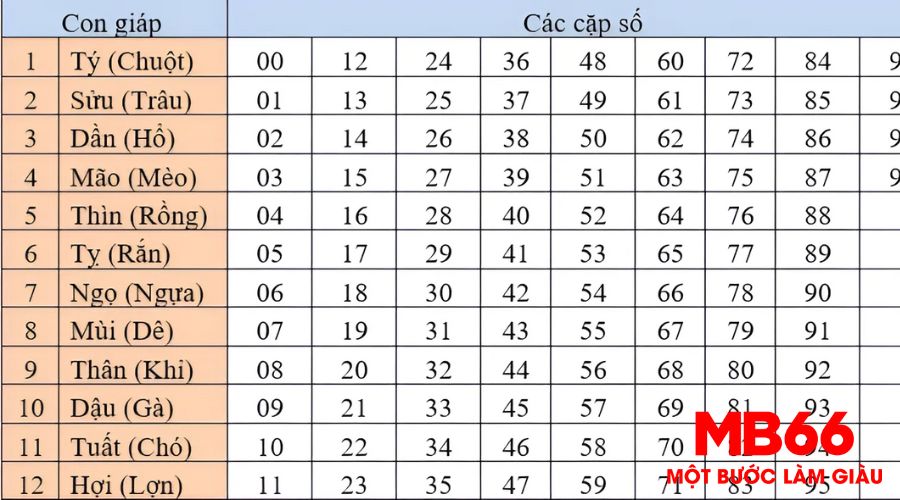 Mơ Thấy Số Đề Có Ý Nghĩa Gì? Giải Mã Các Tình Huống Phổ Biến - UVION.WIN